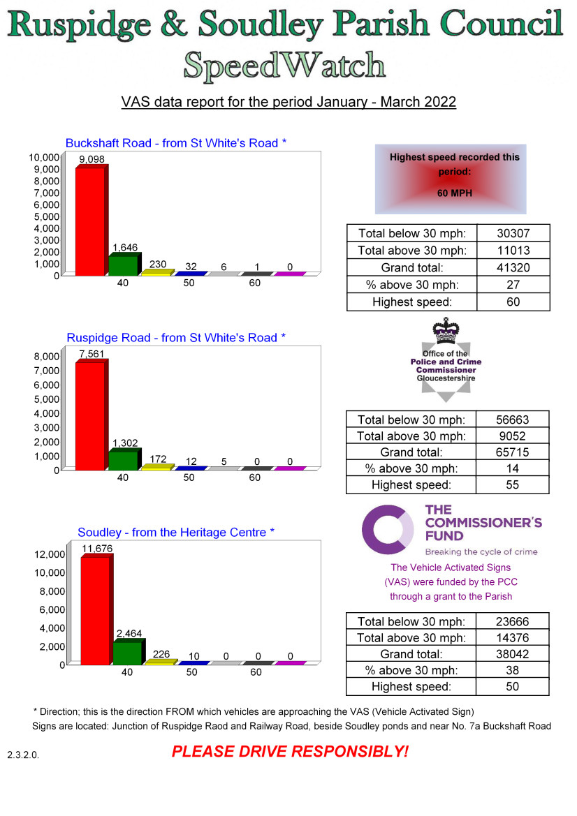 RSPC Speed Watch Jan-March 2022.jpg